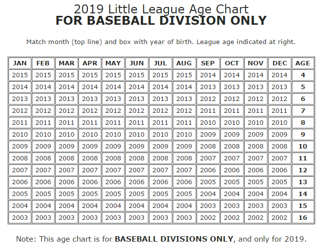 2019 Dixie Softball Age Chart