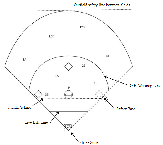 kickball field positions sheet