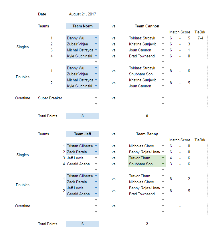 RSCA Futures vs SK Beveren live score, H2H and lineups