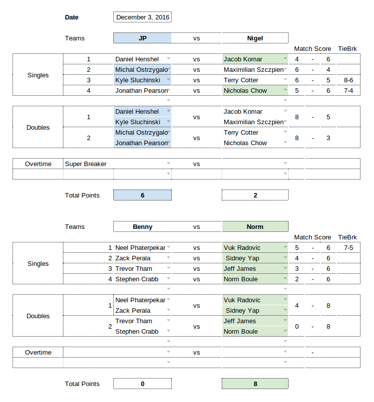 RSCA Futures vs SK Beveren live score, H2H and lineups