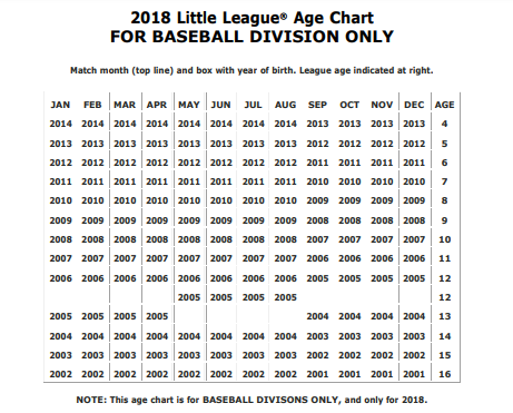 2018 Little League Softball Age Chart