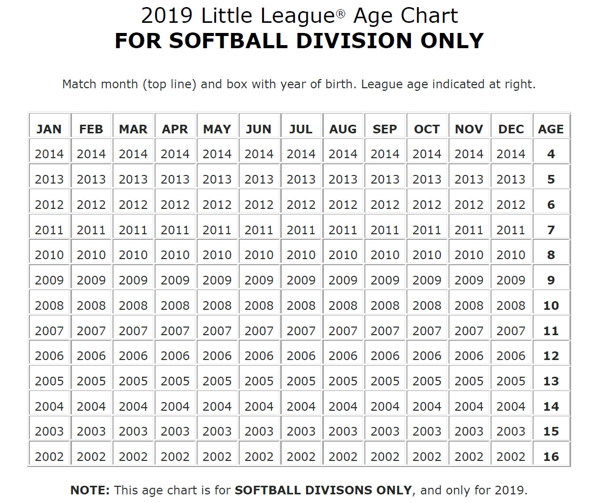 Dixie Softball Age Chart