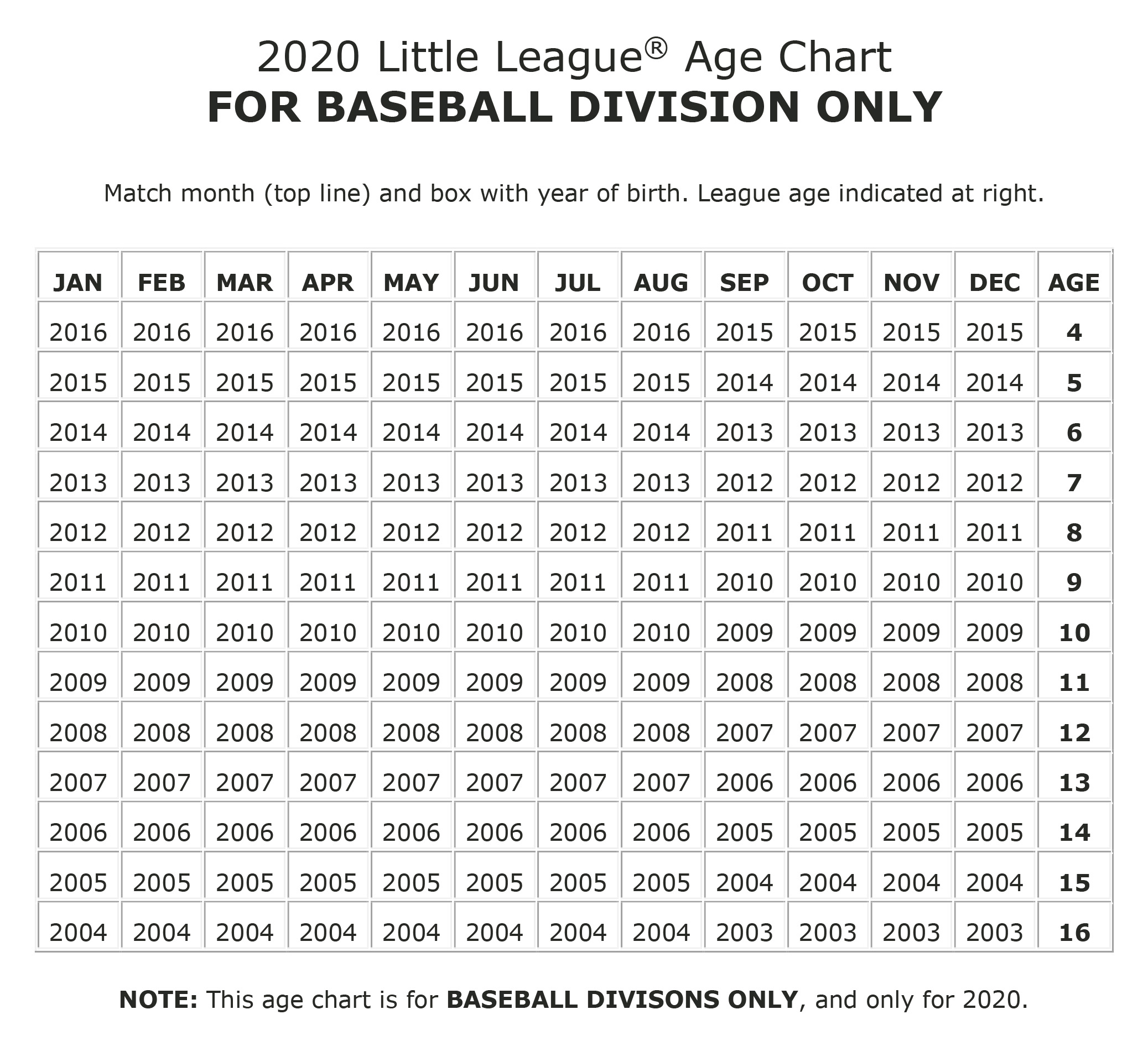 Heights-Norhill Little League