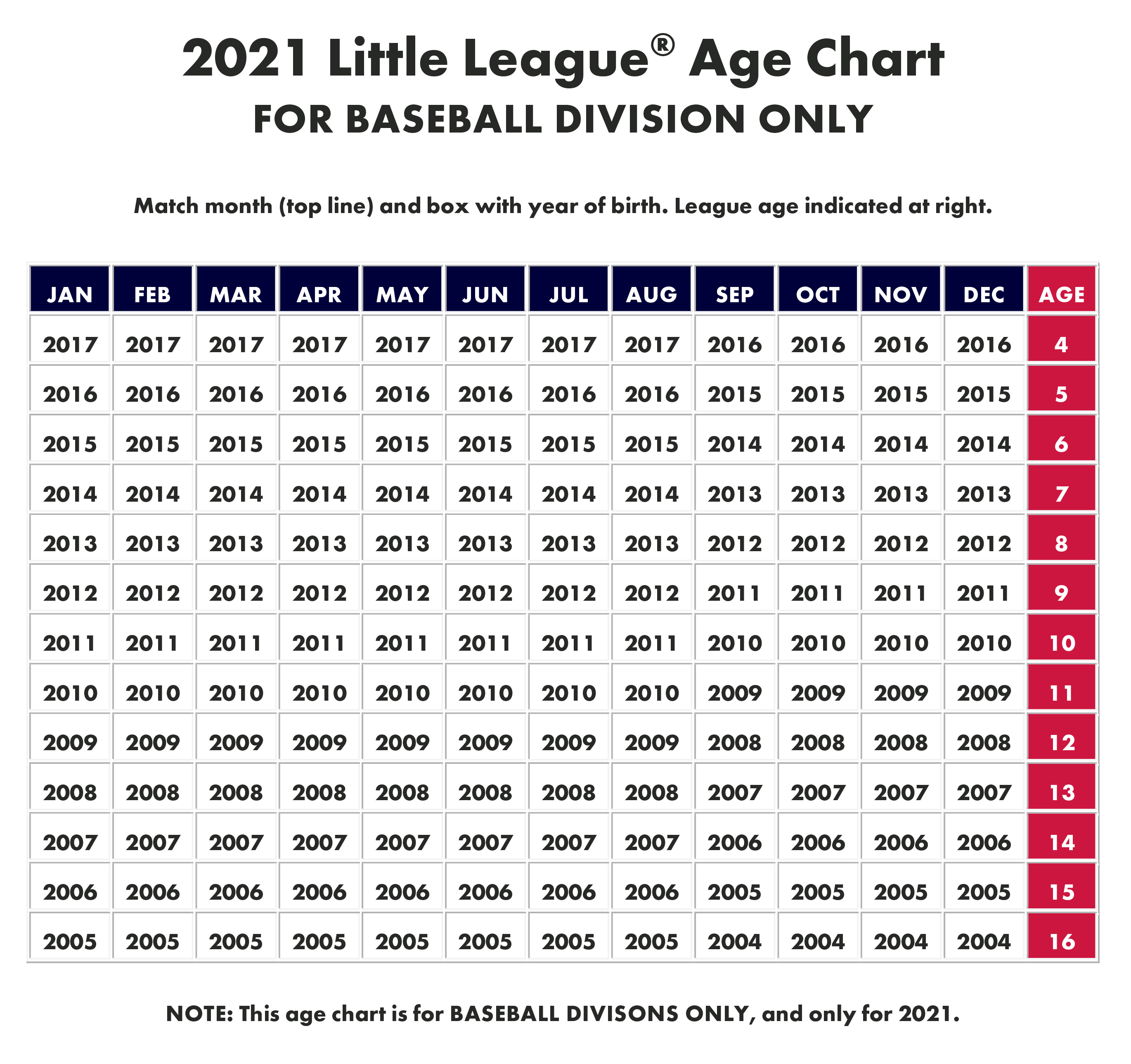 Heights-Norhill Little League