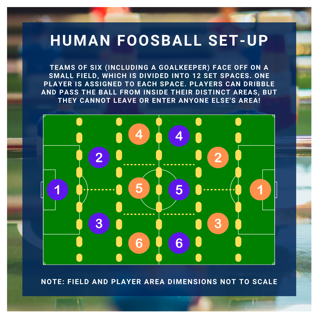 How Do You Play Soccer in a Pandemic? Human Foosball - WSJ