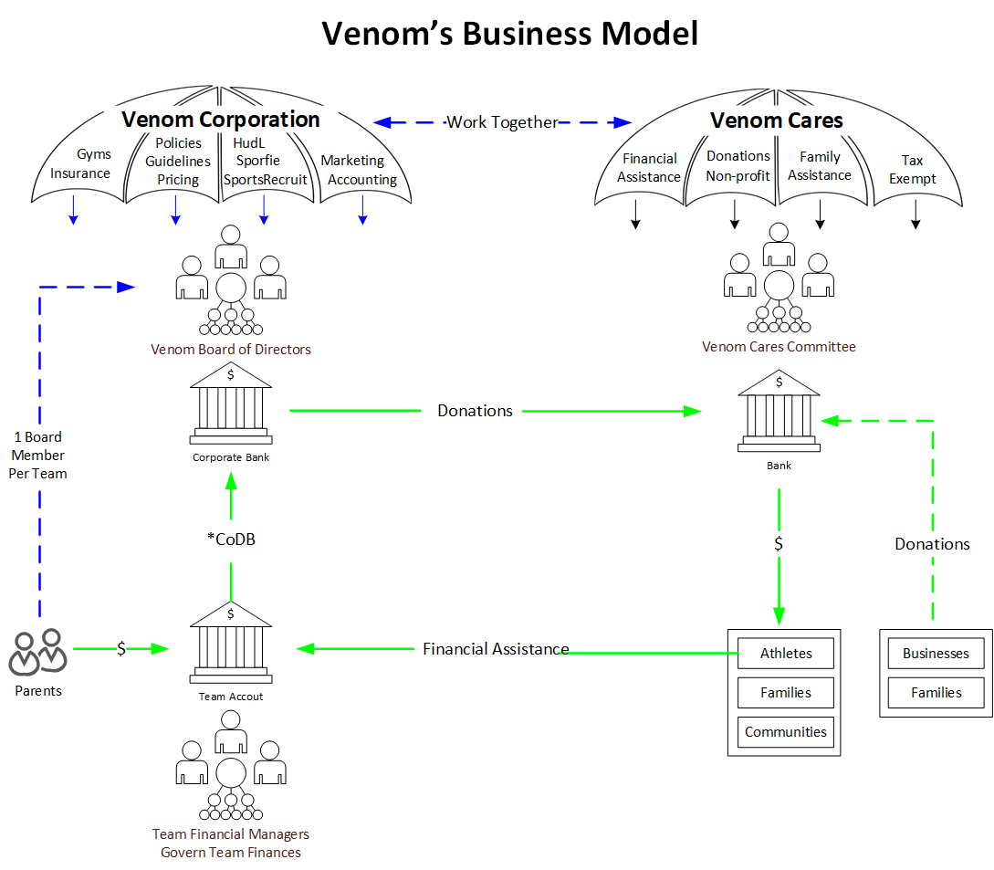 Team Pricing : Venom Volleyball Enterprise