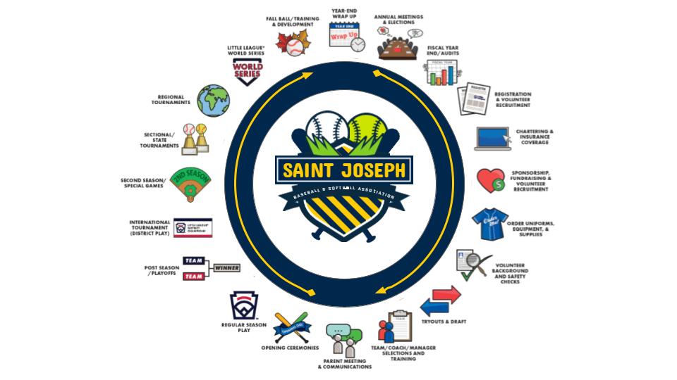 LeagueApps Member Portal