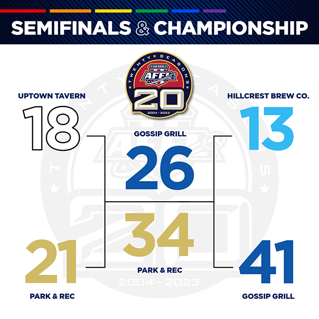 Home San Diego American Flag Football League