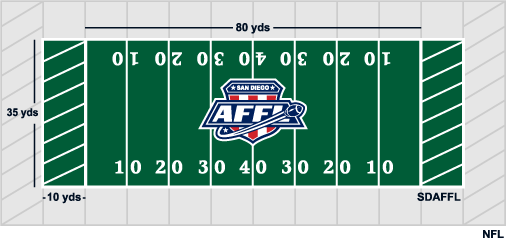 Rules San Diego American Flag Football League