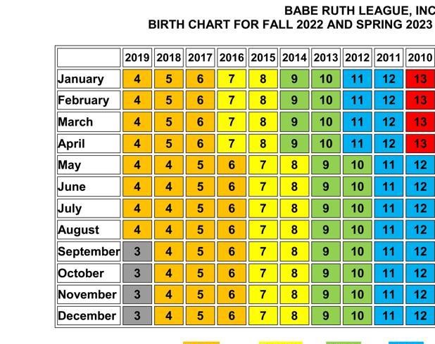 Ruth Age Chart 2017